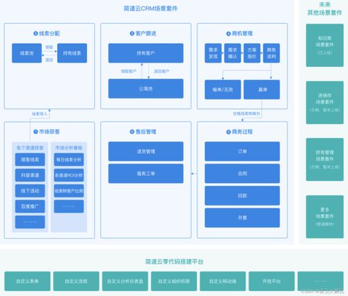 CRM系统如何助力企业管理信息化转型