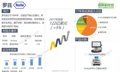 全球医疗器械巨头发展态势与产品布局解析