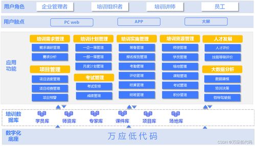释放潜能,加速创新 低代码赋能企业数据资产管理 附案例