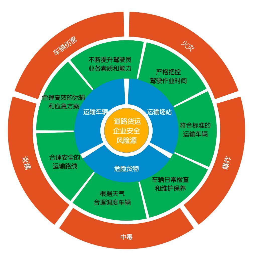 强化责任落实，筑牢复产防线——企业复工复产安全风险管控全攻略