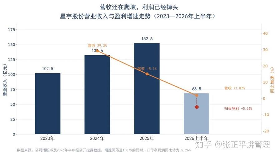 星宇股份“羞辱式劝退”应届生 一场资本的冷血算计，照出中国企业管理的集体焦虑