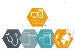 Aprol 全方位提升塑料工业生产效率与企业管理水平的关键