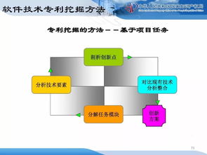 企业知识产权战略规划与管理培训精品课件分享（二） 从战略到执行的管理闭环
