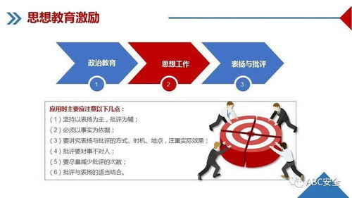 企业管理 体系、实践与持续发展